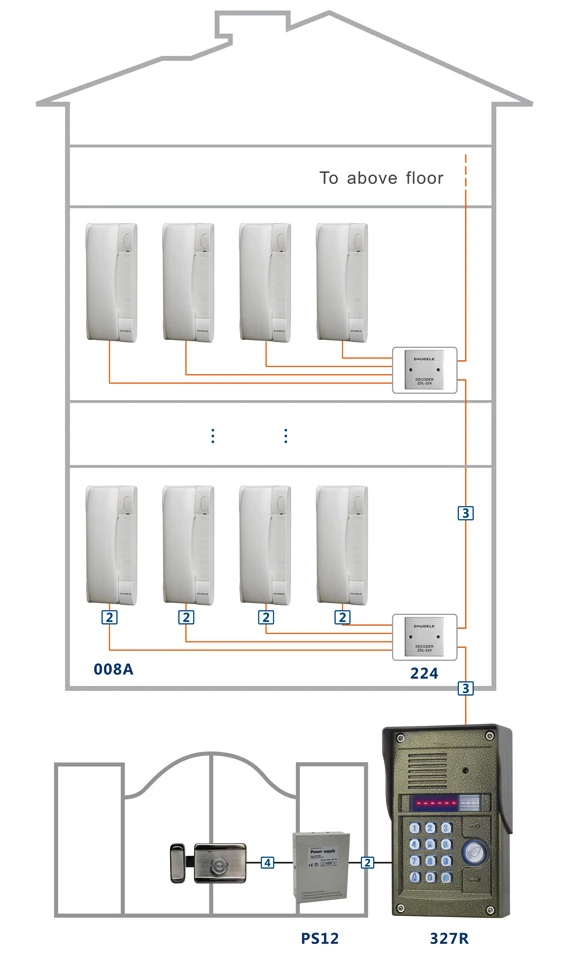 ZHUDELE домашняя система безопасности, система внутренней связи, разблокировка здания, аудио, домофон, система питания, ZDL-PS12