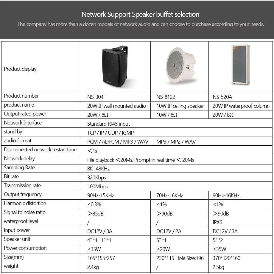 Oupushi NS-202 беспроводной 20 Вт Водонепроницаемый IP Колонка динамик открытый стерео POE настенный динамик усилитель приложение дистанционное управление