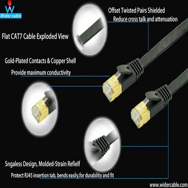Высокая производительность 7 футов плоский экран Cat7 Ethernet кабель полностью медный