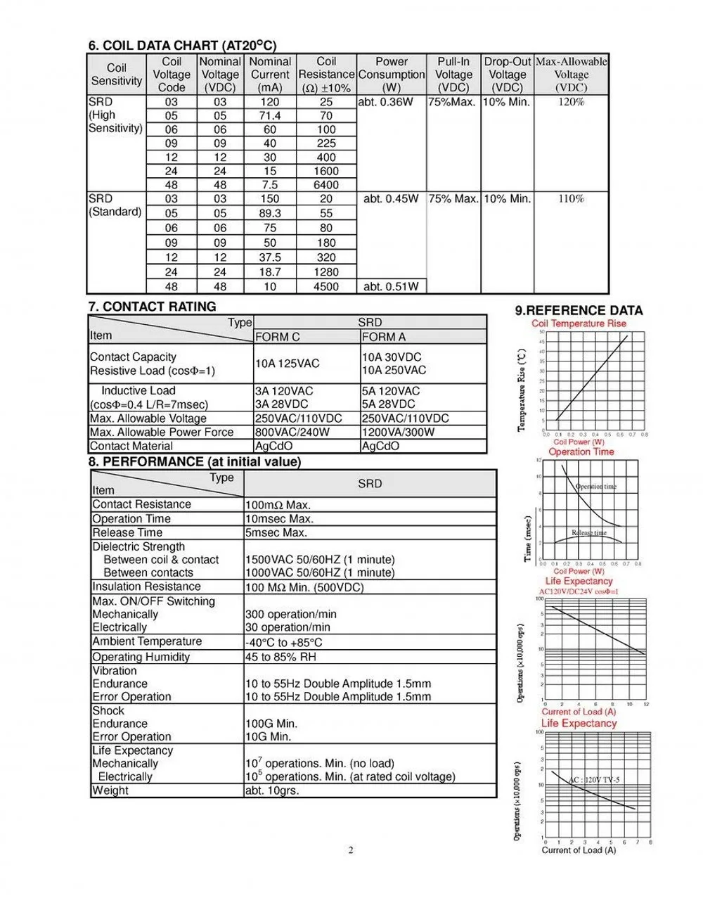 50 шт./лот Новинка реле SRD-05VDC-SL-C SRD-12VDC-SL-C SRD-24VDC-SL-C SRD-48VDC-SL-C 5V 12V 24V 48V 10A 250VAC 5PIN T73