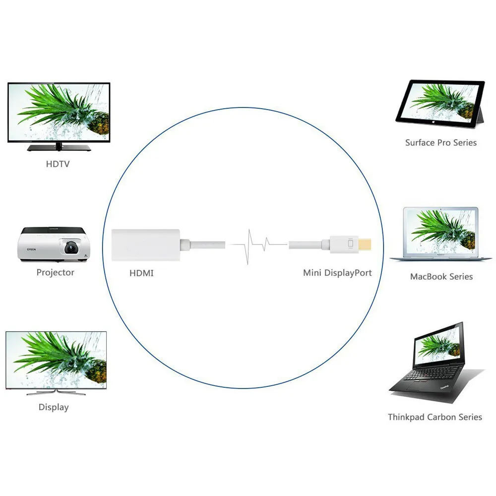 Мини-дисплей порт в hdmi-кабель, адаптер высокого качества конвертер для Apple Macbook Pro Air для Mini DP Интерфейс HDMI устройств y10