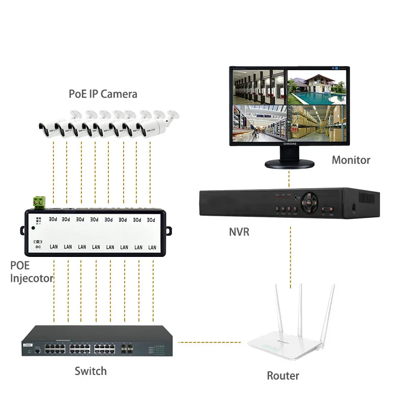 ESCAM 4CH 8CH PoE инжектор для наблюдения POE IP камера Wifi AP VoIP мощность по Ethernet IEEE802.3af/at адаптер питания