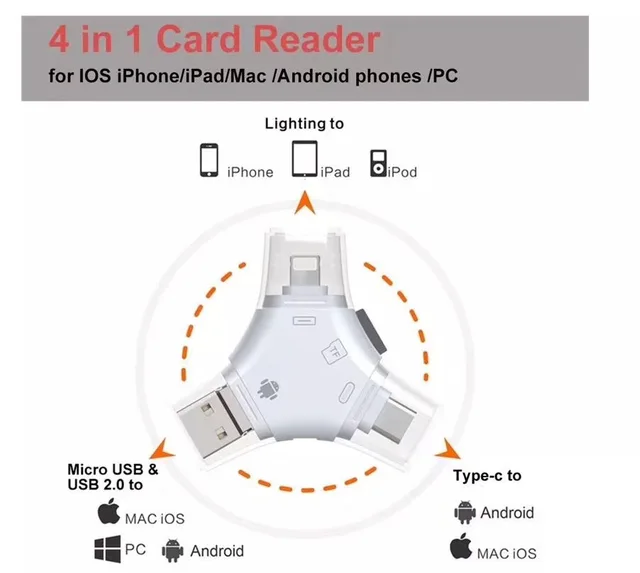Cheap micro USB & USB 4 In 1 OTG Card Reader High-speed USB 3.0 Universal OTG TF/SD for Android Computer Extension Headers Cheap micro USB & USB 4 In 1 OTG Card Reader High-speed USB 3.0 Universal OTG TF/SD for Android Computer Extension Headers