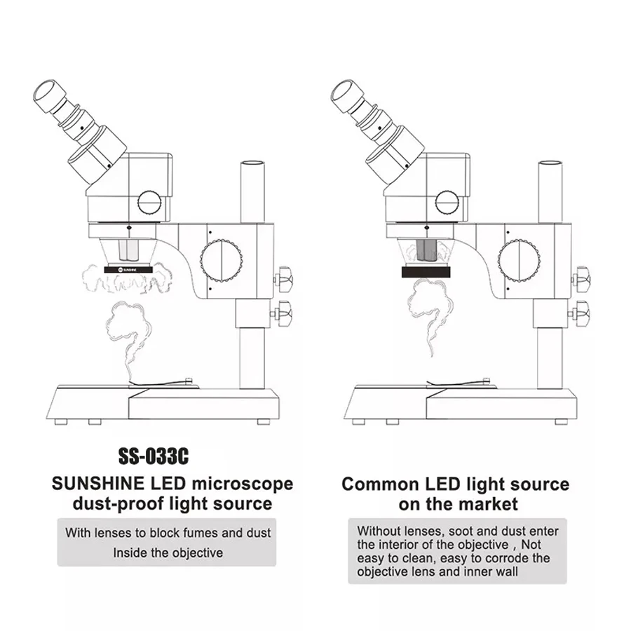 Солнечный микроскоп 36 светодиодный белый светильник пыленепроницаемое зеркало защита от дыма увеличительная Лупа