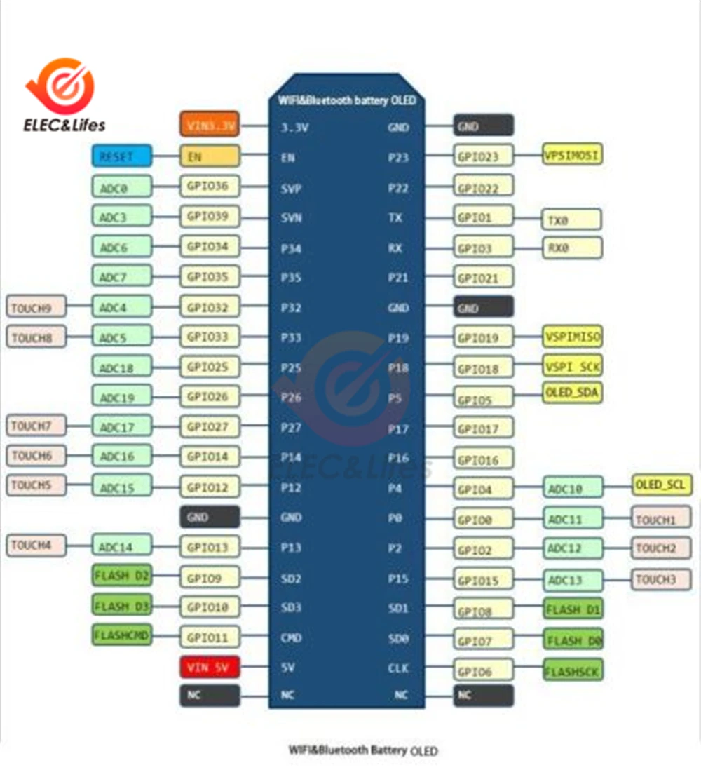 0,96 ''OLED ESP32 макетная плата WiFi Bluetooth щит 18650 Держатель литиевой батареи ESP-32 ESP8266 CP2102 секционный модуль