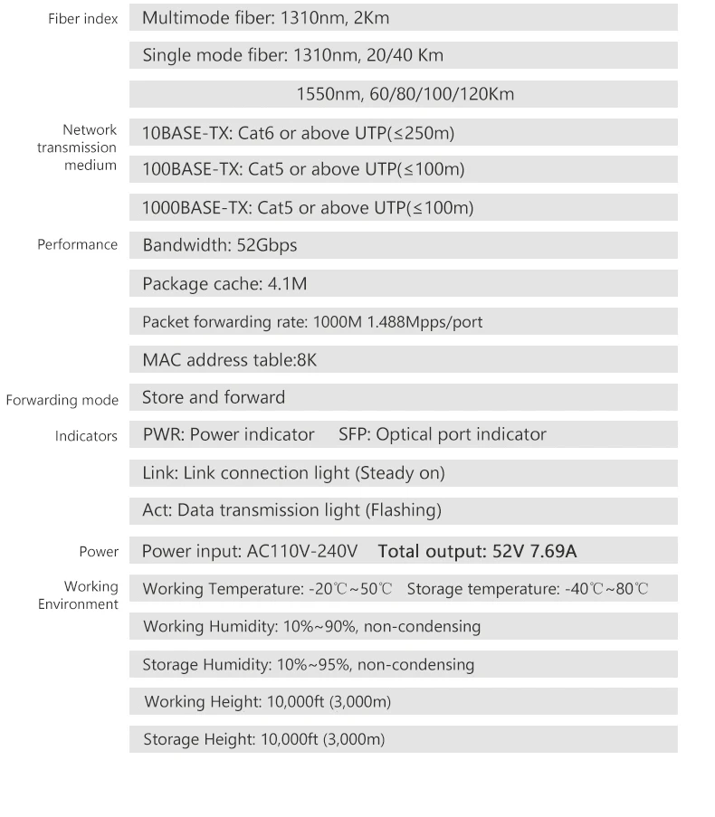 24 порта 1000 м гигабитный коммутатор POE с 24 полностью гигабитными PoE 2 1000 м оптическими слотами 400 Вт Питание для IPCams, WiFi AP