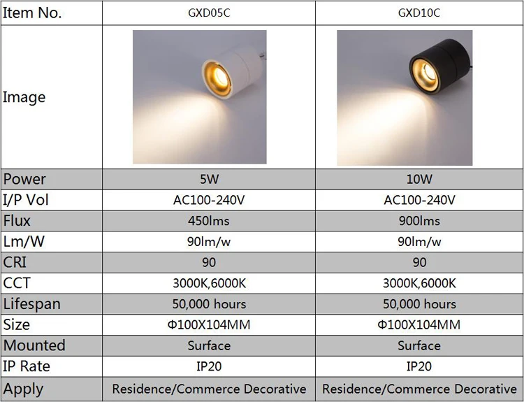 GXD0510C