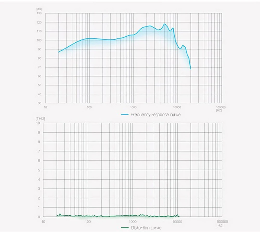 Наушники huawei honor AM115