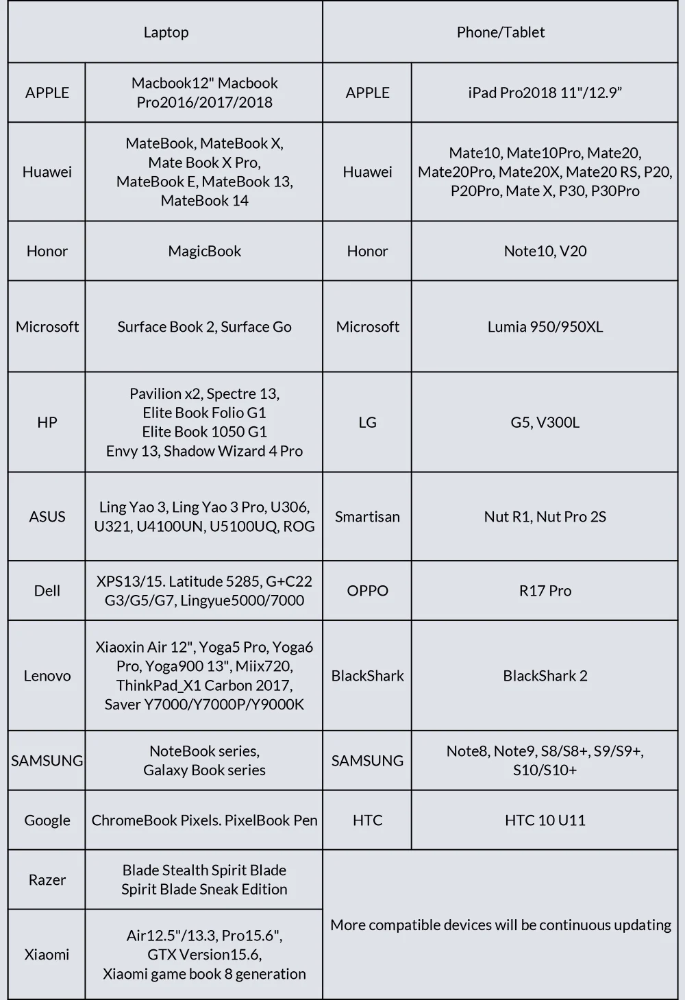 Unnlin USB C док-станция Тип C к HDMI USB 3,0 Micro SD кард-ридер Thunderbolt 3 док-станция для MacBook pro S10 S9 S8 Dex P30 P20 mate10