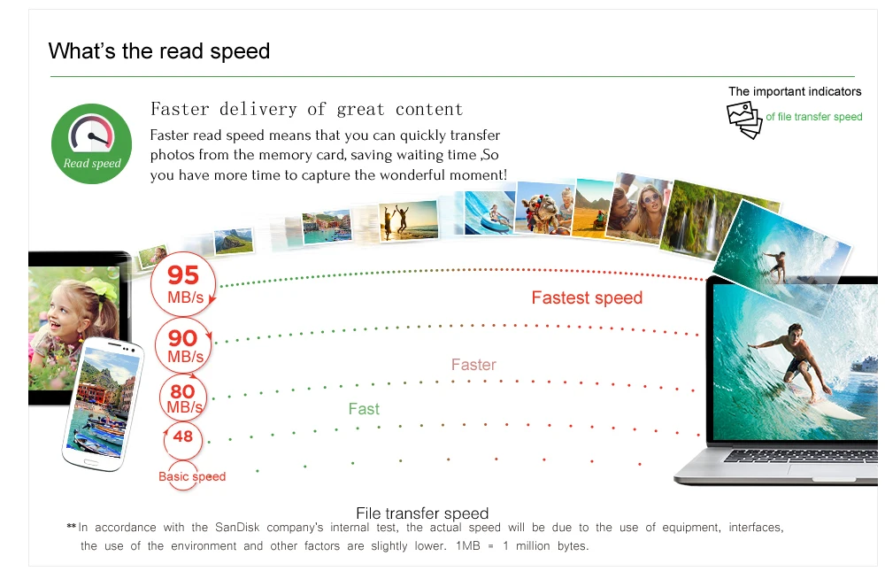 Read speed explained_CN 