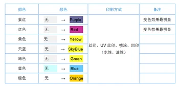 

Water-based Screen Printing Photochromic Ink for Cloths,Blue,1 kg