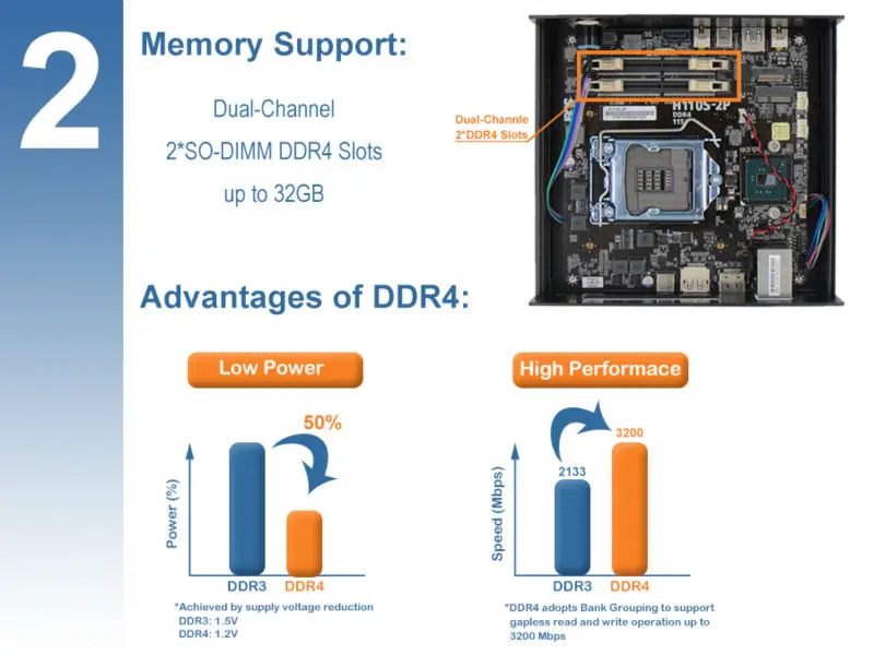 2 DDR4 RAM