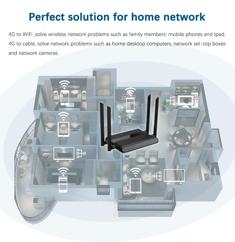 Cioswi WE5926 3g 4G роутер с sim-картой слот Wi-Fi роутер 300Мбитс 2. 4G Гц Wi-Fi повторитель openWRT маршрутизатор 4 * 5dBi Съемная антенна