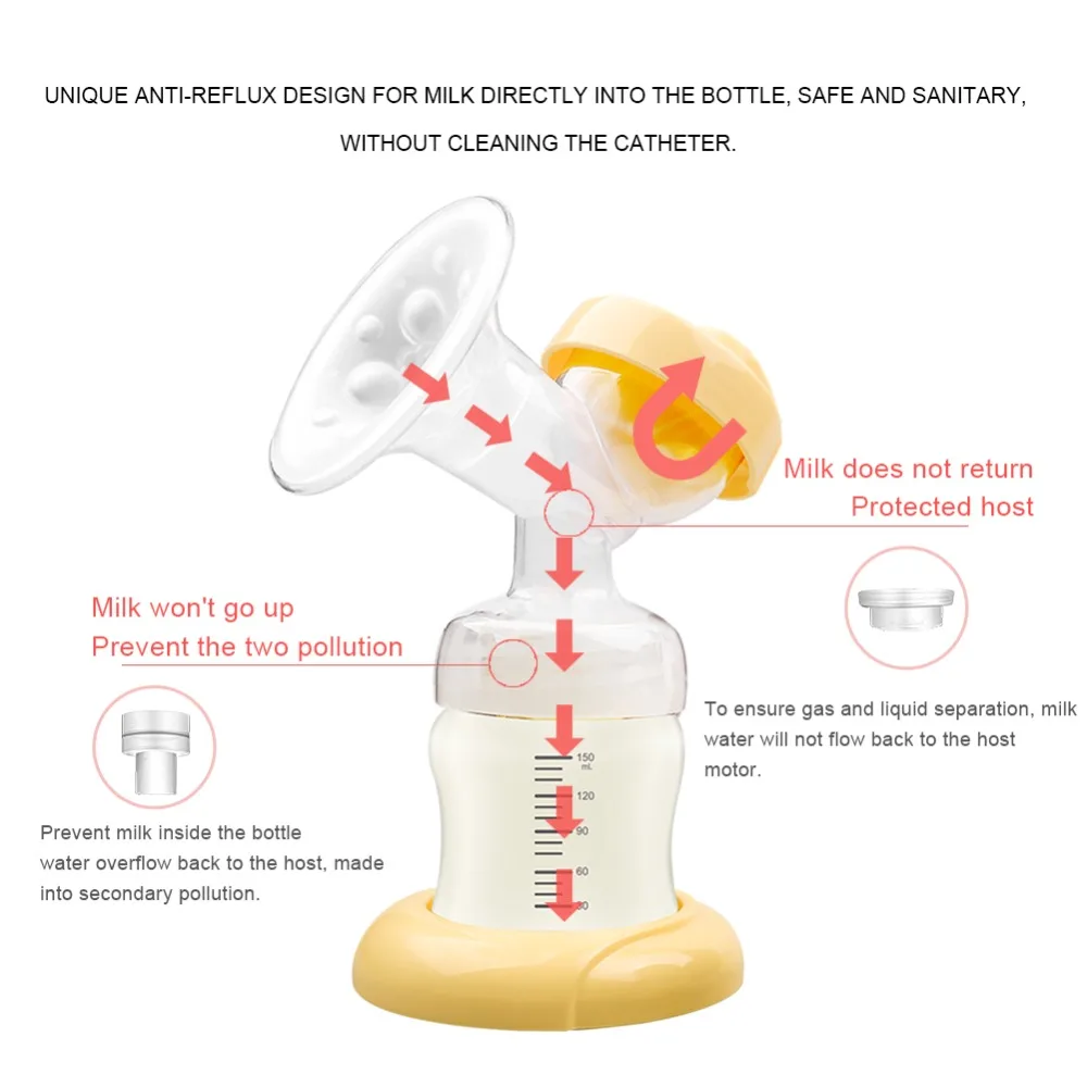 GL Electric Breast Pump Double Baby Breast Feeding Pump Breast Milk Illuminated Button Safety PPSU With 150ML Bottles Free Gift best double electric breast pump