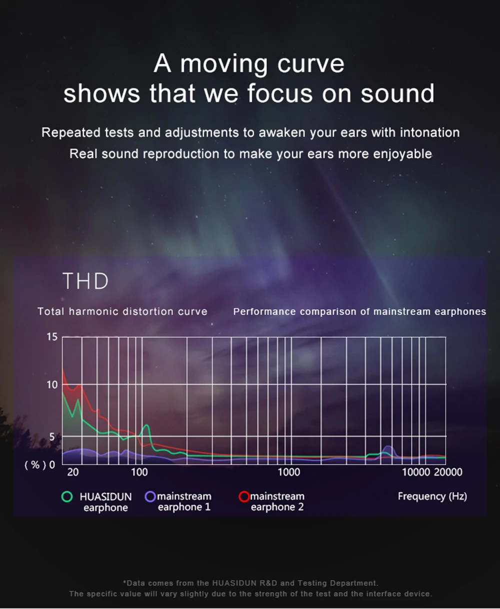 Bass проводные наушники-вкладыши 3,5 мм, наушники-вкладыши с микрофоном, стереогарнитура для телефона samsung Xiaomi, компьютера