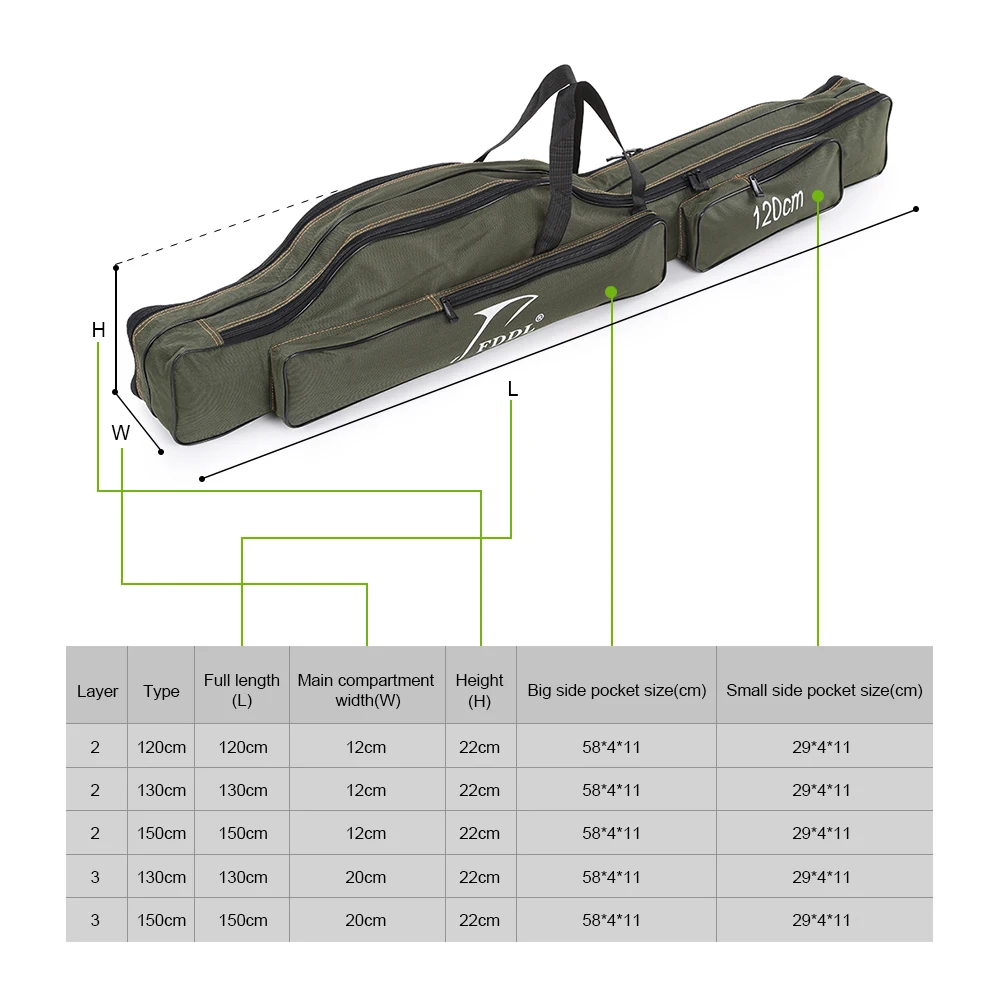 FDDL, 120 см, 130 см, 150 см, портативная складная сумка для удочки, Многоцелевая сумка-переноска, холщовый чехол для рыболовной удочки