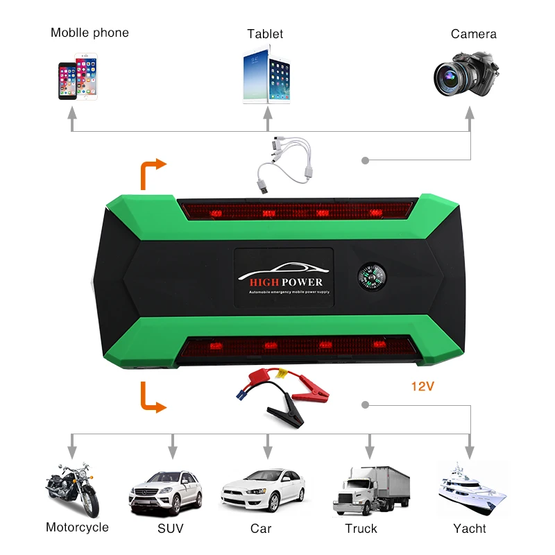 20000mAh Car Jump Starter 600A Peak Current Car Battery Power Pack 12V Green Light Strip Auto Charger Portable Starting Device