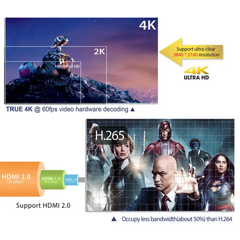 Новый, Hk1 мини Smart Tv Box Android 9,0 2 ГБ + 16 Гб Rk3229 четырехъядерный Wifi 2,4G 4K 3D Hk1Mini Google Netflix телеприставка (США штекер)