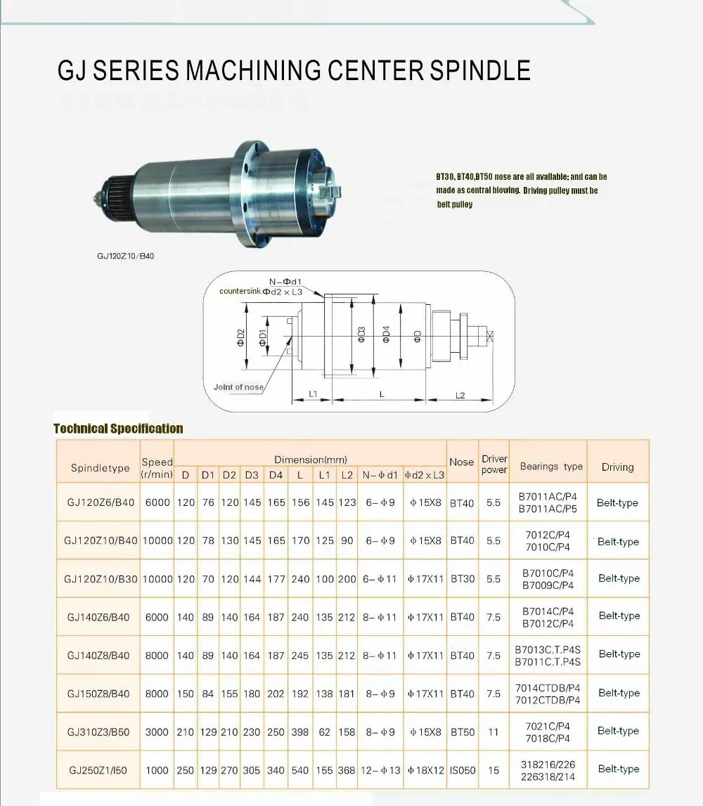 GJ Series Machine Center Mechanical spindle2