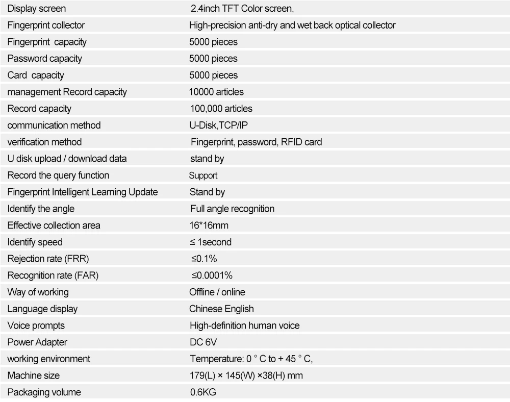 2,4 дюймов RFID TCP/IP/биометрический отпечаток USB машина посещаемости времени отпечатка пальца времени диктофон распознавания сотрудников