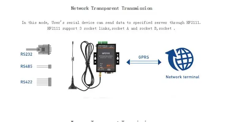 Промышленный Блок передачи данных со слотом для SIM карты 5-36 V Питание HF2111 GPRS сервер для устройств с последовательным интерфейсом RS232/485/422 2G GSM GPRS интерфейс сервера