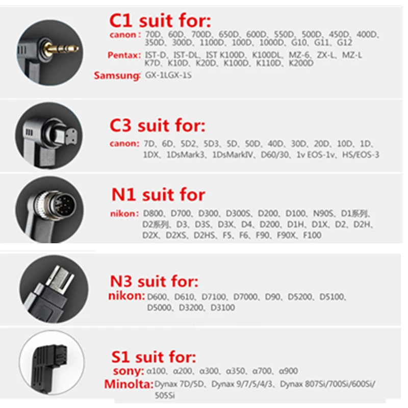 Godox GD-C1/C3/N1/N3 Камера Беспроводной дистанционного спуска затвора Управление для Canon Nikon samsung Pentax D3100 D7100 d7000 D5100 60D 70D 650D