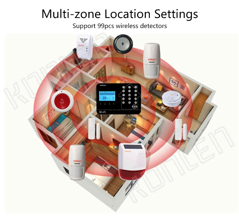 WIFI GSM PSTN Home Alarm System (7)