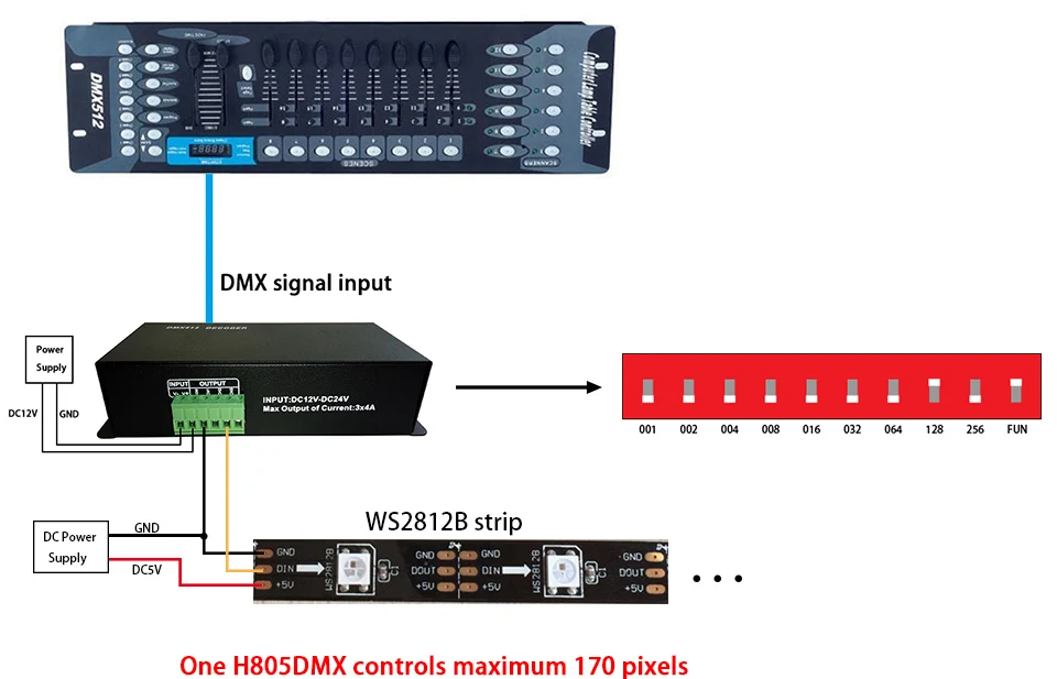 DMX512 RGB декодер три канала, каждый Макс 4A, постоянное напряжение rgb декодер DMX512 протокола. DC12V~ 24 В вход