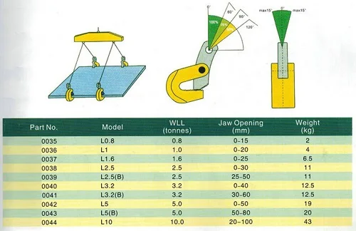 1,6 T 0-25-35мм L Тип легированной стали пластина горизонтальный подвесной подъемный зажим, подвесной крюк горизонтальная пластина зажим для ремонта шин инструменты