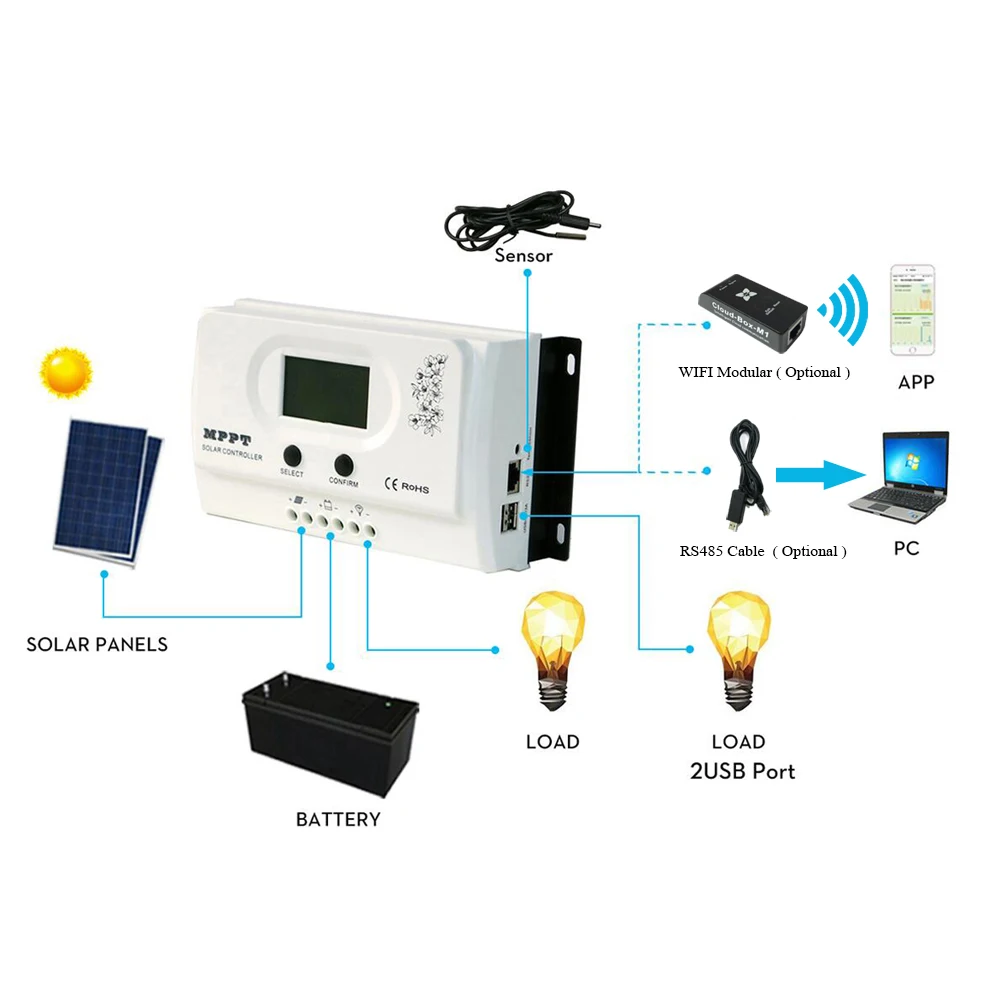 15A/20A/30A/40A/50A ток MPPT Контроллер заряда для фотоэлектрических систем и 12 V/24VDC Авто Батарея регулятор Зарядное устройство RS485 общения с двумя портами USB