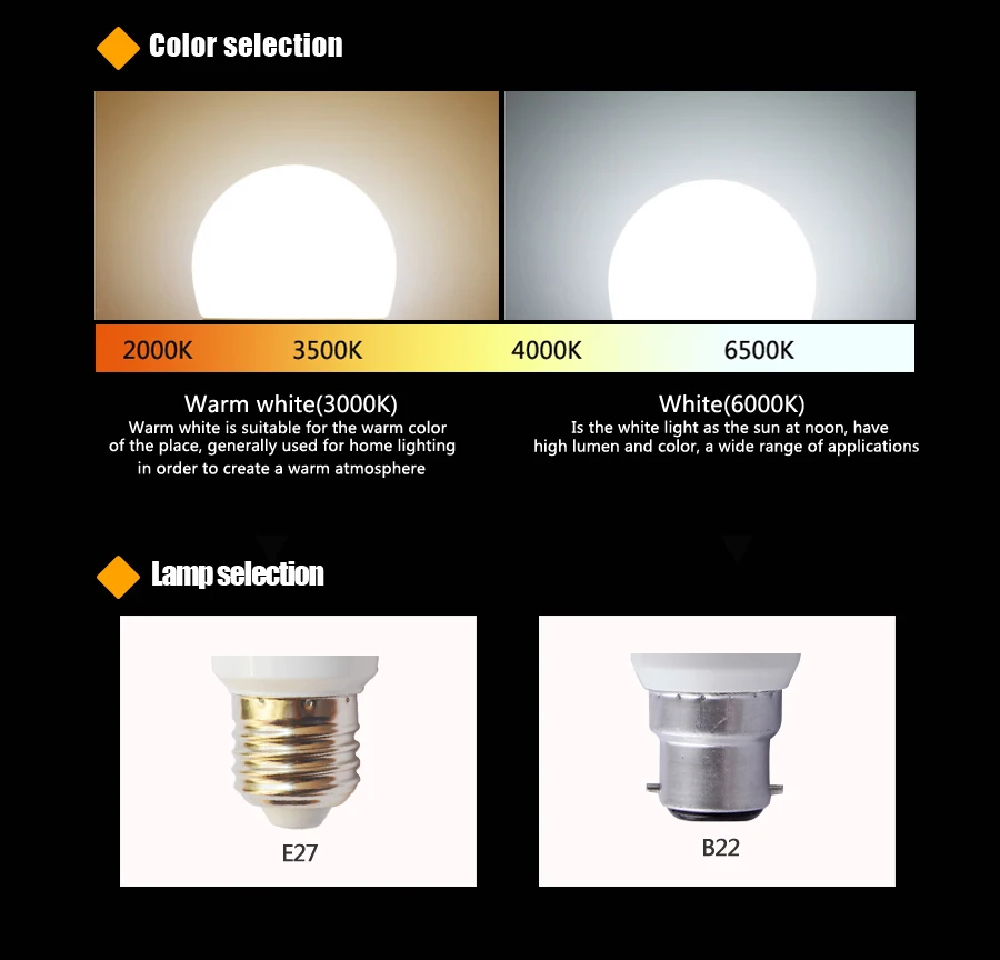 Светодиодные лампы e27 светодиодные лампы B22 3 W 5 W 7 W 9 W 12 W 15 W 110 v 220 V smd2835 свет лампа колба в виде лампады холодной теплый белый прожектор