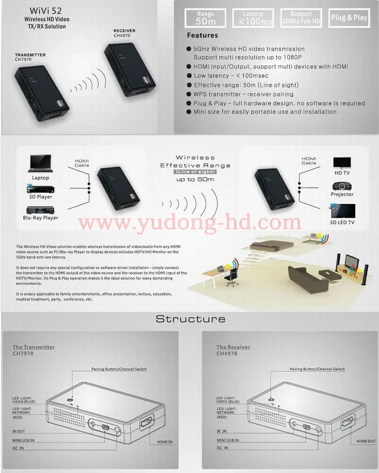 5ghz беспроводной 1080P HD tv PC Видео HDMI беспроводной передатчик и приемник Удлинитель HDMI система