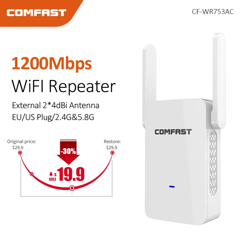 COMFAST двухдиапазонный 2,4 и 5,8 ГГц 1200 Мбит/с Wi-Fi адаптер маршрутизатор Ретранслятор Беспроводной Wi-Fi сигнала Усилитель-удлинитель AP CF-WR753AC
