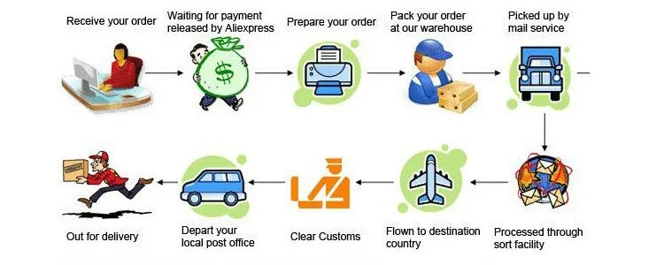 delivery