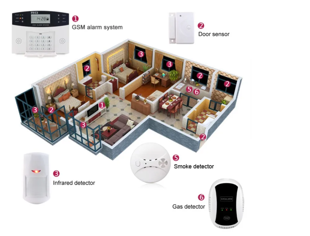 Saful Wireless Home Security GSM Alarm system LCD display Wireless Security Alarm SMS Alert alarm system PIR Sensor White Sirens