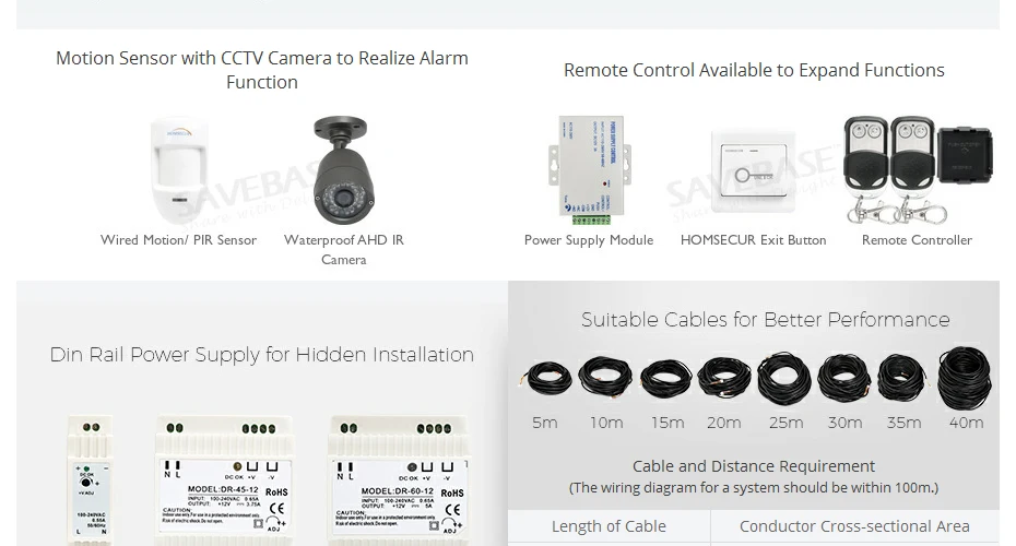 HOMSECUR 4 провода Hands-free видео домофон система с голосовым сообщением BC031HD-B + BM714HD-S