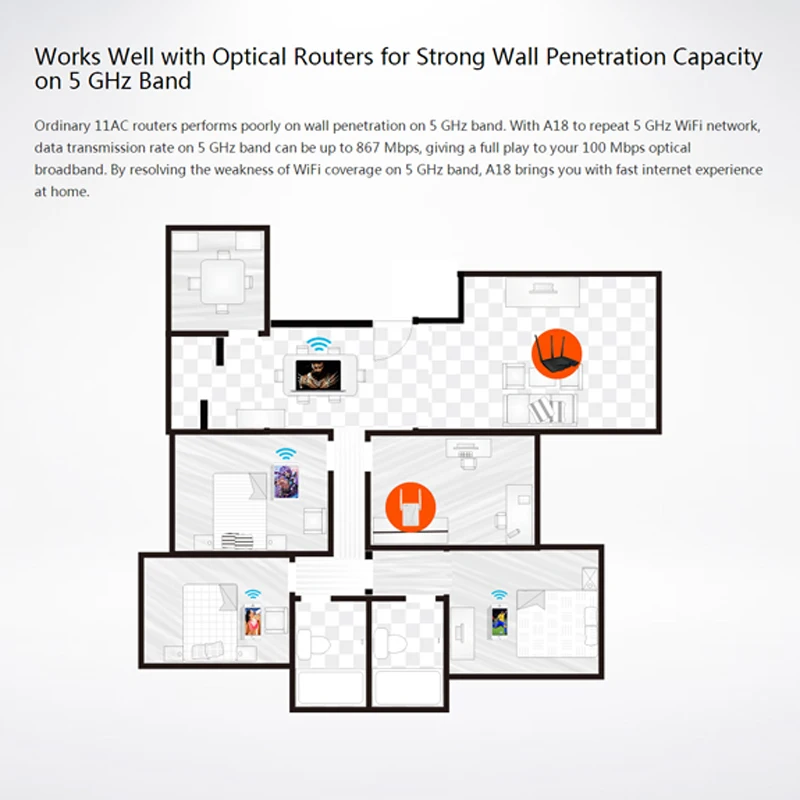 Tenda A18 AC1200Mbps расширитель диапазона двухдиапазонный Wi-Fi ретранслятор усилитель сигнала простая настройка двух внешних всенаправленных антенн
