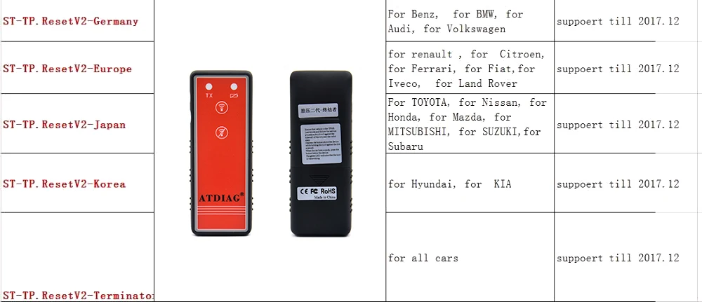 Новейший TPMS автомобильный датчик контроля давления в шинах датчик для всех автомобилей TPMS инструмент сброса для всех автомобилей до ST-TP.Rese