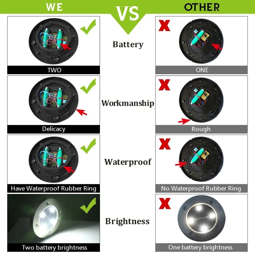 6 шт. солнечные наземные огни 4LED солнечные фонари для улицы водонепроницаемые садовые Ландшафтные светильники для двора подъездной дорожки газона