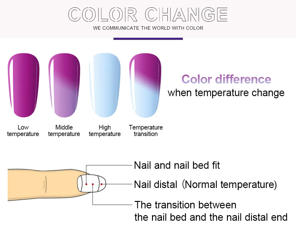Modelones термо светодиодный Гель-лак Хамелеон замачиваемый Гель-лак для дизайна ногтей стойкий температурный лак для ногтей меняющий Цвет гель