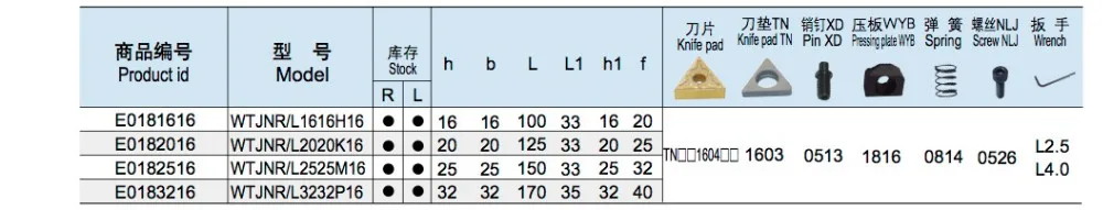 WTJNR/L1616H16 токарный станок держатель инструмента W Тип резец для наружной обточки держатель