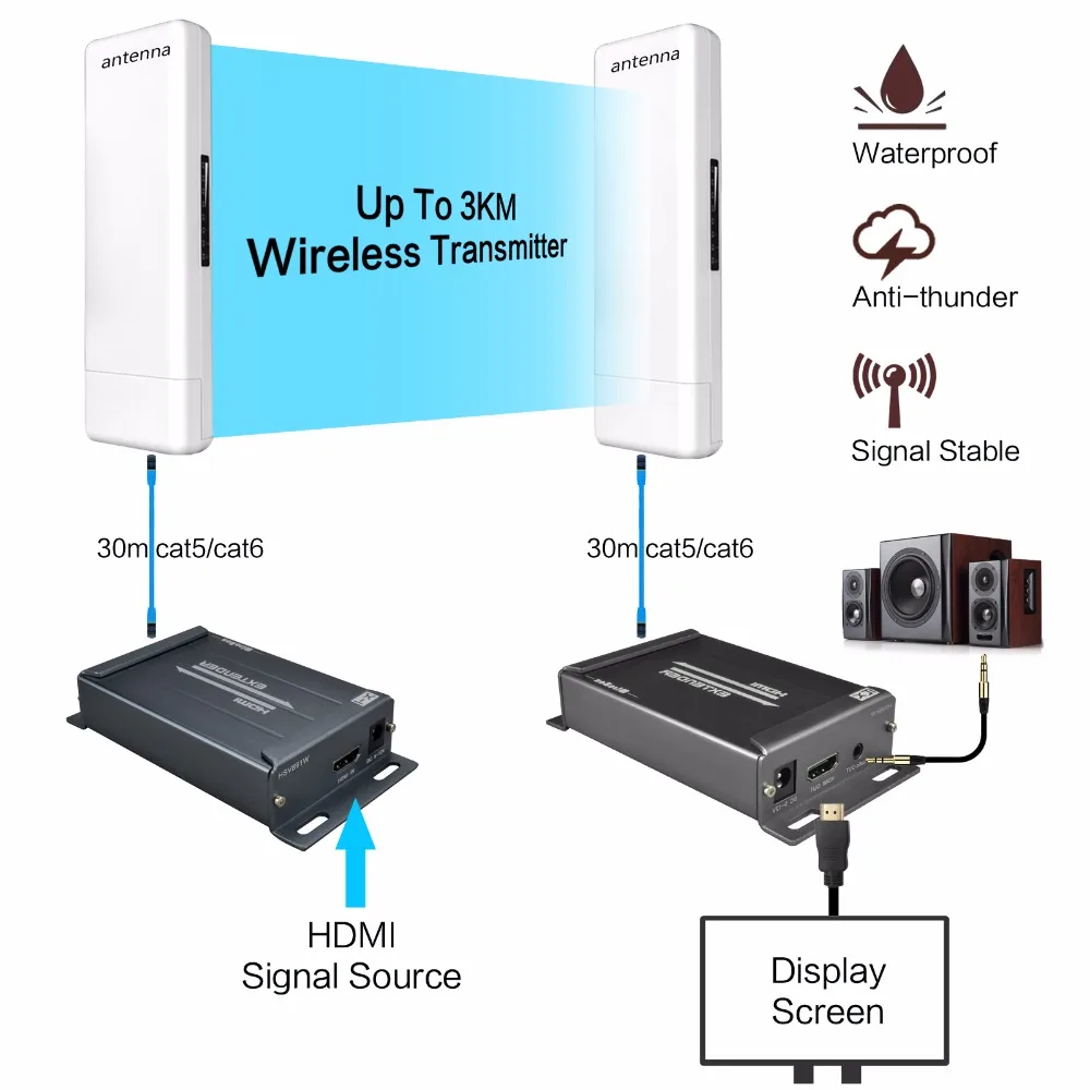 Buy MiraBox 1080p Video Adapter Lossless Transmitter and Receiver Wireless Up