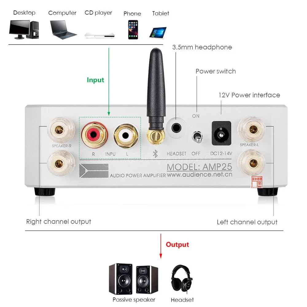 Nobsound High End HiFi Bluetooth 5,0 аудио усилитель мощности стерео усилитель для наушников MOSFET 80 Вт* 2