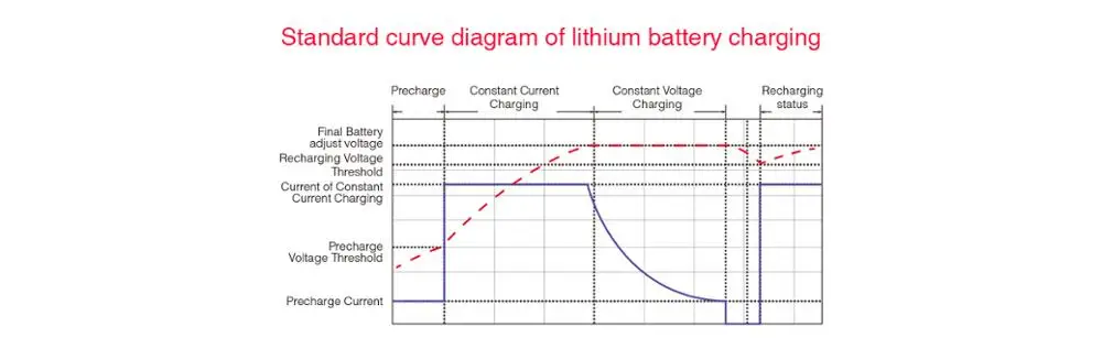 Lithium Battery Charger Miboxer Smart Battery Charger C2-6000.20