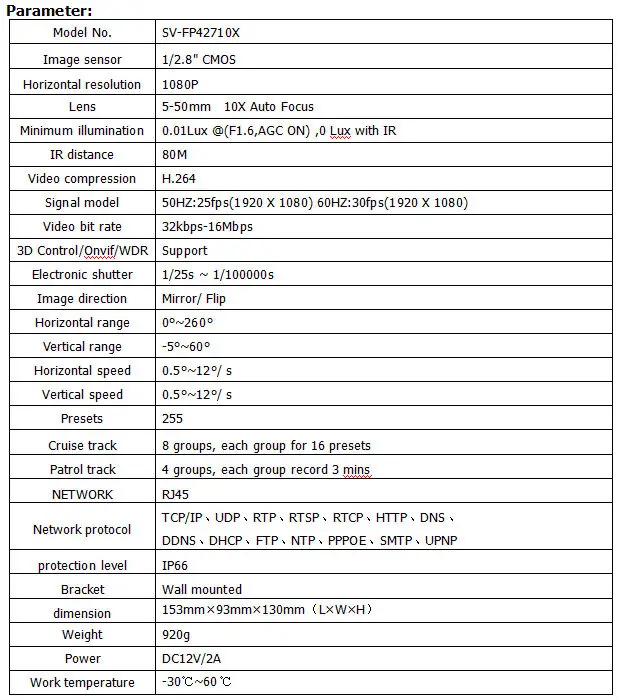 parameterFP42710X