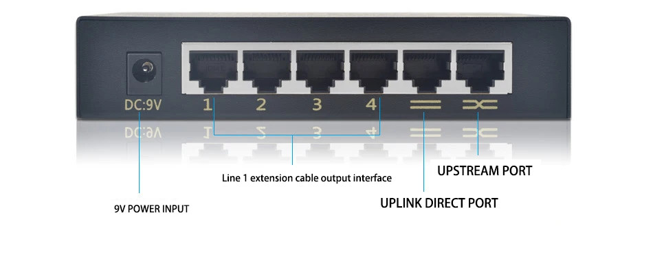 Network extender(10)