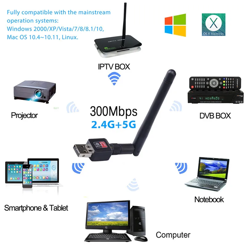Мини USB Wifi адаптер 150 Мбит/с полоса 2 4 ГГц беспроводной WiFi сетевой с антенной