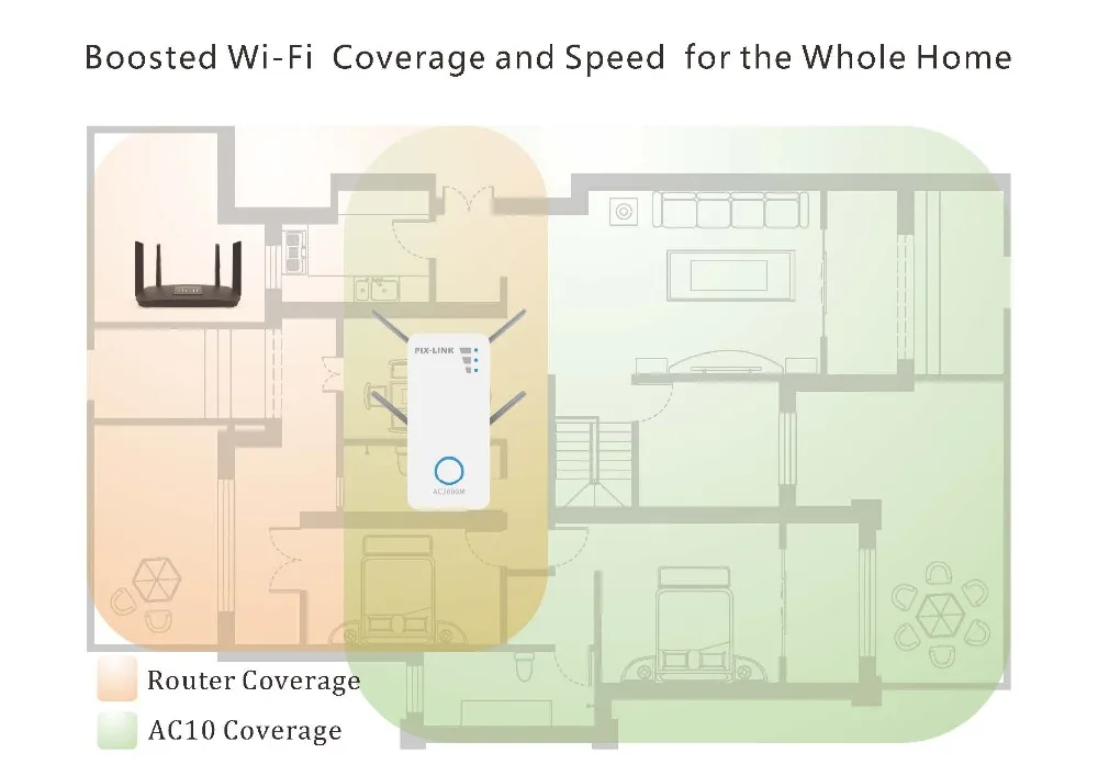 PIXLINK LV-AC10 гигабитный 2600 Мбит/с WiFi расширитель диапазона 4-поток двухдиапазонный WiFi одновременный 4x4 MU-MIMO Beamforming технология Новая