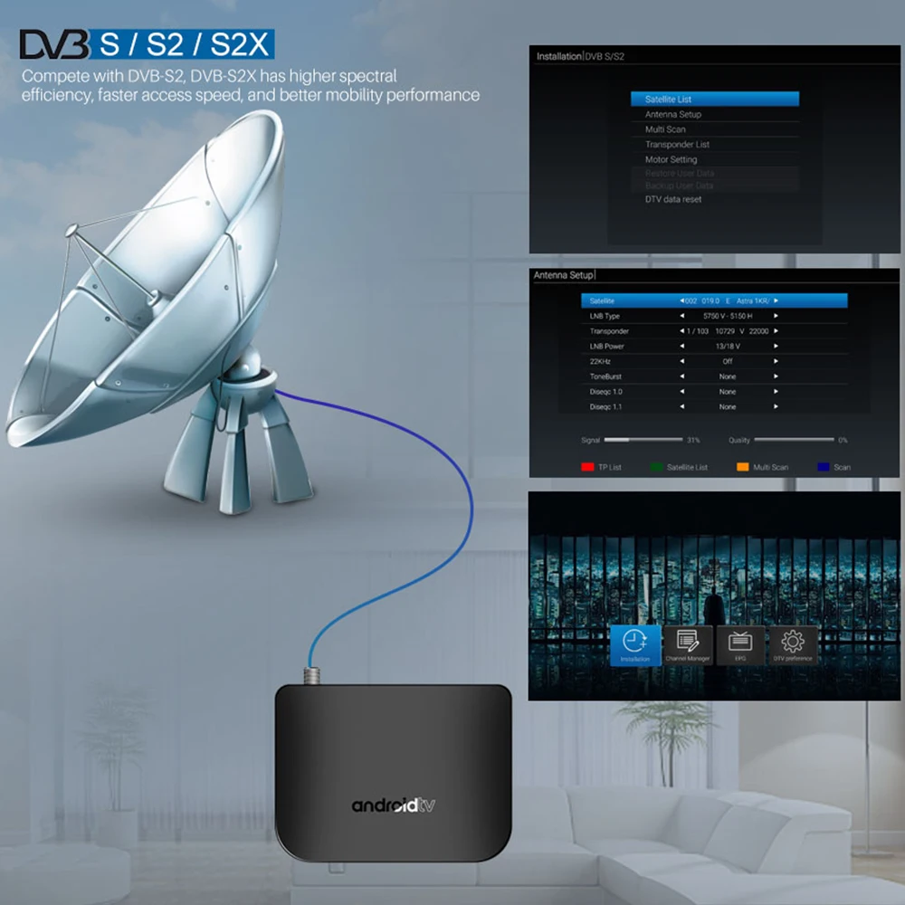 MECOOL M8S плюс Android ТВ коробка+ DVB-S/S2/S2X телеприставки Android 7,1 Amlogic S905D 1G/8G 4 K WIFI Airplay Miracast Media Player