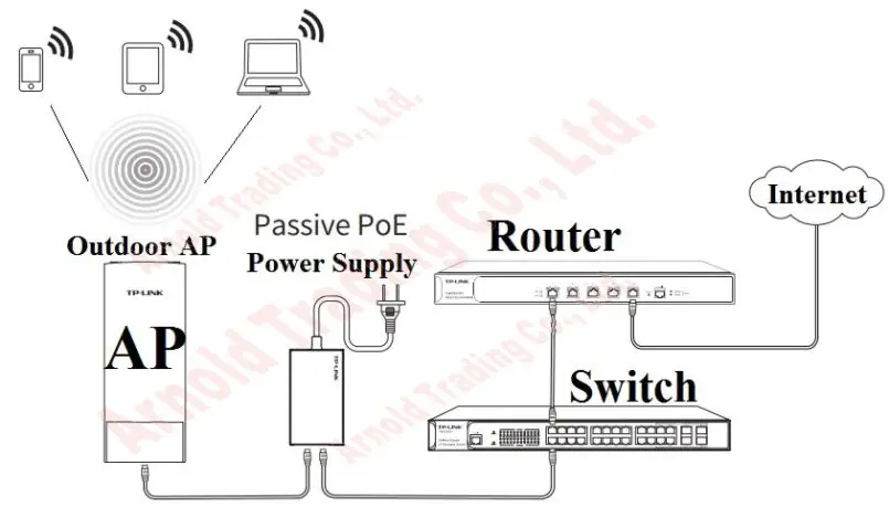 Водонепроницаемый и Lightning 300 Мбит/с 2,4 ГГц открытый беспроводной AP wifi AP CPE wifi ретранслятор WDS мост WISP 24 в пассивное питание через Ethernet, 9dBi антенна